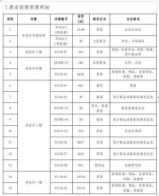 商業(yè)招商資源明細(xì).jpg