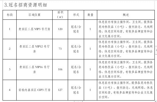 冠名招商資源明細(xì).jpg