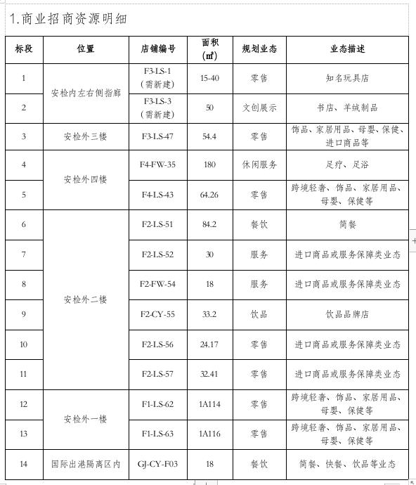 _home_lenovo_桌面_商業(yè)招商資源明細(xì).jpg